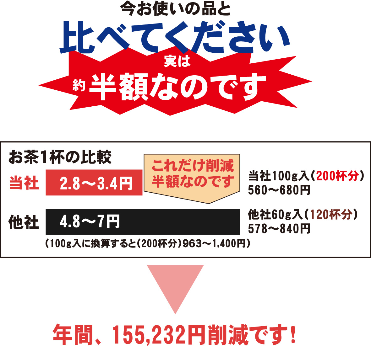 お寿司屋さん。業務用粉茶,お茶割り,焼酎割り,上がり,粉茶,インスタント茶